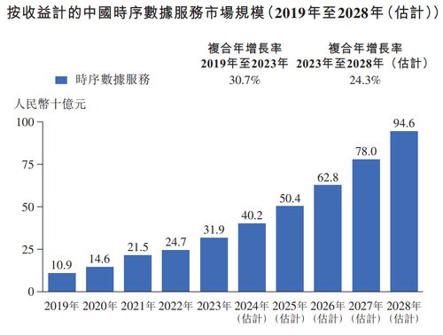 透視元光科技IPO 從“車來了”到時序數據智能服務的大數據進化之路